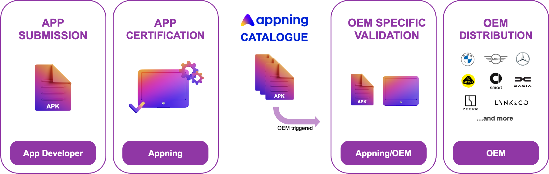 01-app-submission
