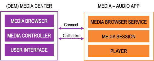 03-audio-app-architecture